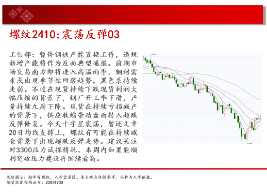 中天期货:纯碱震荡还没完 橡胶上行中的小阴线  第5张