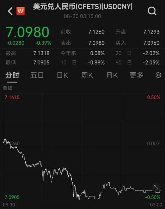 中国资产，爆了！发生了什么？全球金融市场巨震，黄金白银大幅波动，原油狂拉……