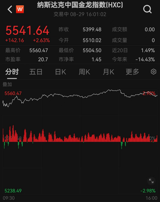 中国资产，爆了！发生了什么？全球金融市场巨震，黄金白银大幅波动，原油狂拉……