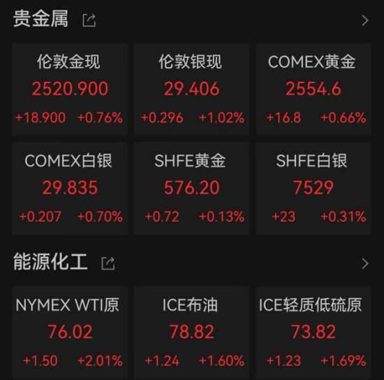 中国资产，爆了！发生了什么？全球金融市场巨震，黄金白银大幅波动，原油狂拉……  第4张