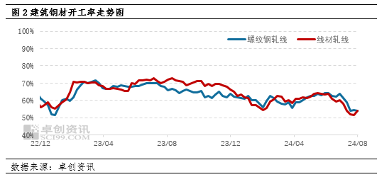 卓创资讯：8月中旬建材价格震荡趋强 短期或趋强运行  第3张