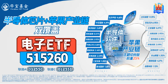 超百亿主力资金狂涌！东山精密、领益智造涨停封板，电子ETF（515260）场内价格盘中猛拉4.3%