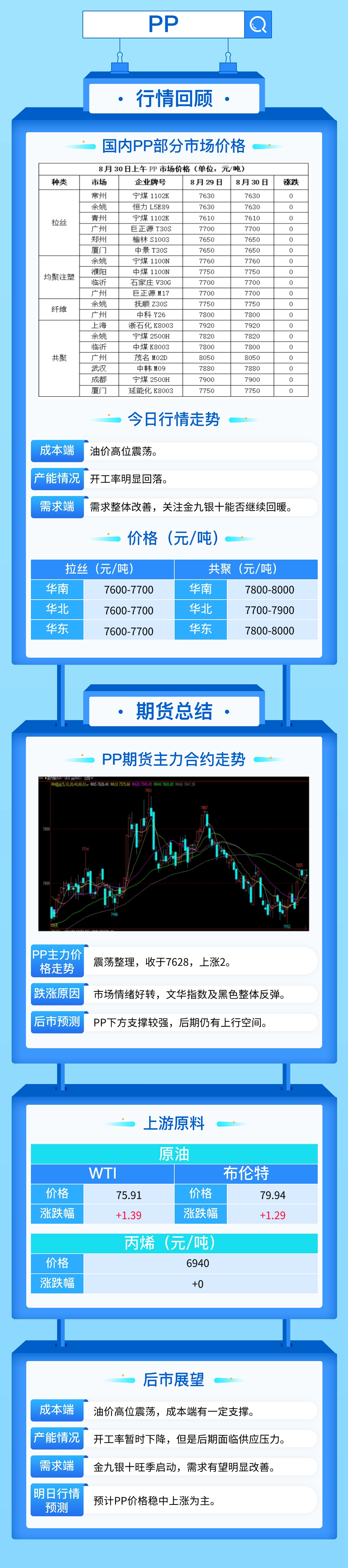 原油小幅上涨，塑料期货价格止跌反弹！