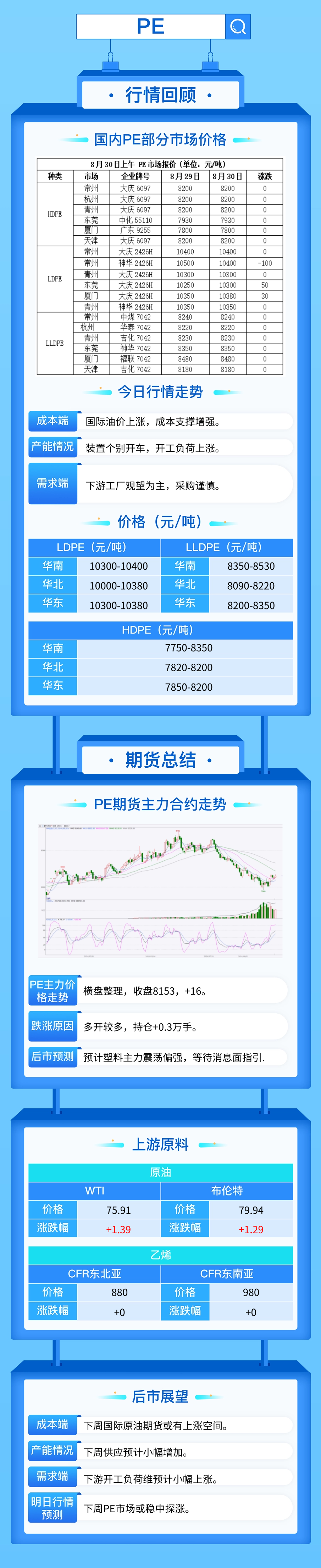 原油小幅上涨，塑料期货价格止跌反弹！