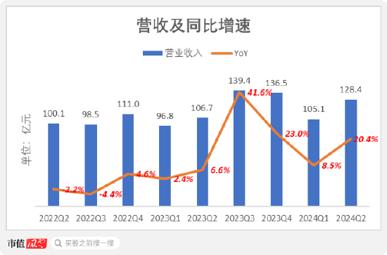 金发科技半年报：经营业绩拐点确认，兼顾股东回报  第4张