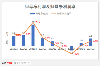 金发科技半年报：经营业绩拐点确认，兼顾股东回报  第5张