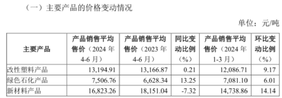 金发科技半年报：经营业绩拐点确认，兼顾股东回报