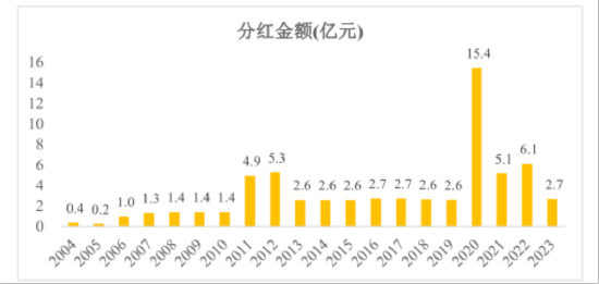 金发科技半年报：经营业绩拐点确认，兼顾股东回报  第12张