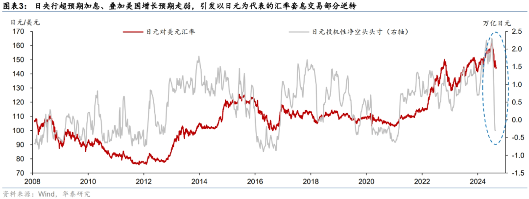 人民币走强，港股亮眼，这才刚刚开始？  第2张