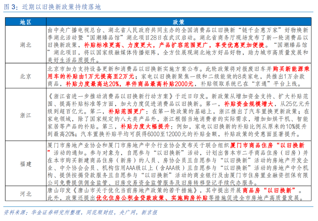 【华金策略邓利军团队-定期报告】底部区域，九月可能筑底反弹  第4张