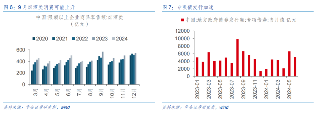 【华金策略邓利军团队-定期报告】底部区域，九月可能筑底反弹  第6张