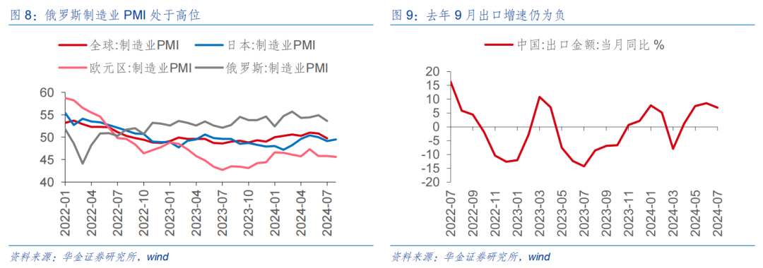 【华金策略邓利军团队-定期报告】底部区域，九月可能筑底反弹  第7张