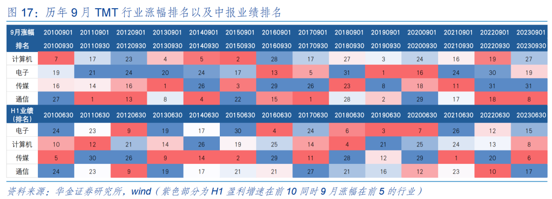 【华金策略邓利军团队-定期报告】底部区域，九月可能筑底反弹  第13张