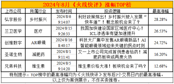 8月A股成绩单：哪些板块在逆市上涨？  第1张