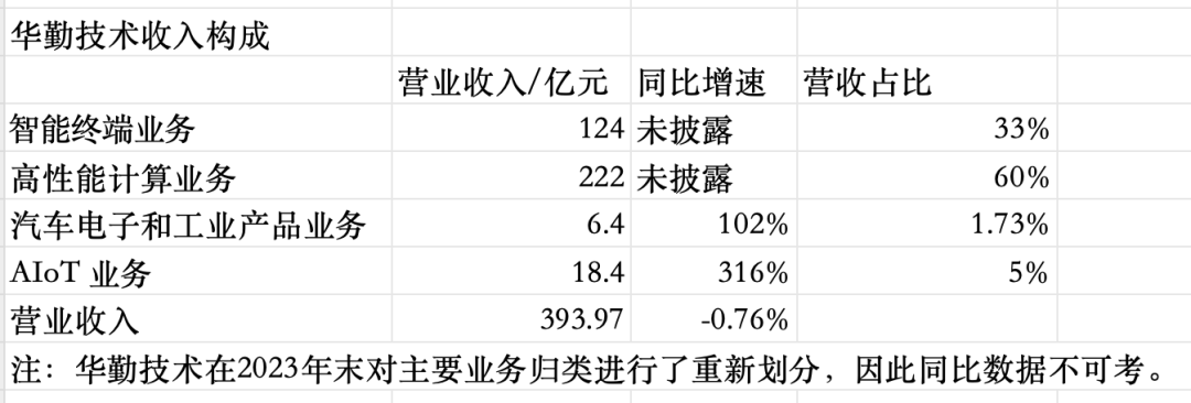 手机ODM代工三巨头，如何摆脱低毛利之困？  第4张