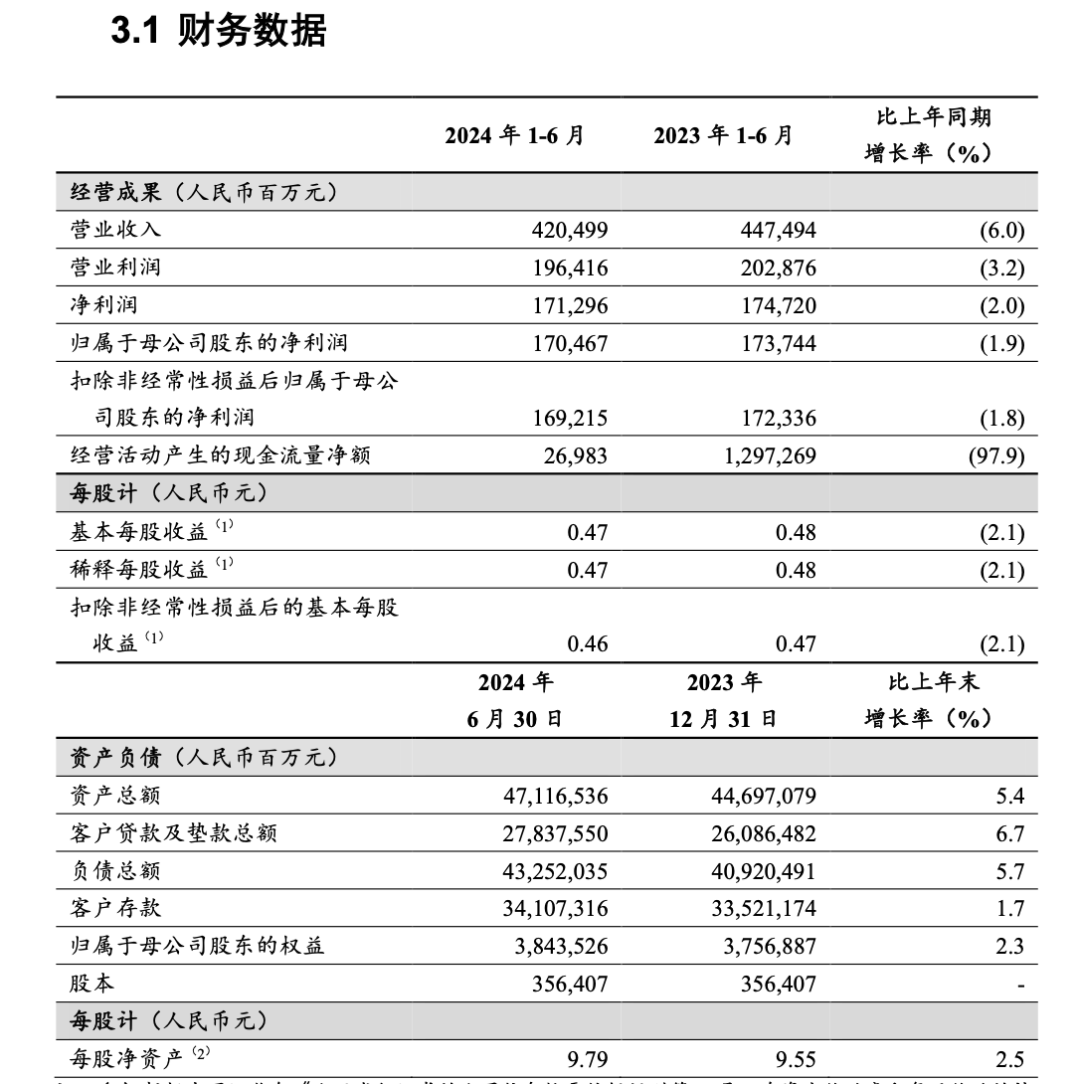 重磅！工行、农行、建行、中行、交行、邮储银行六大行，已全部公布！  第1张