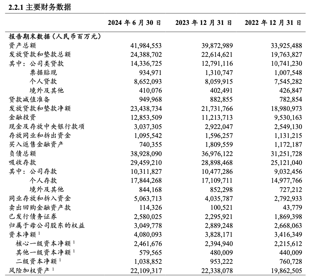 重磅！工行、农行、建行、中行、交行、邮储银行六大行，已全部公布！  第3张