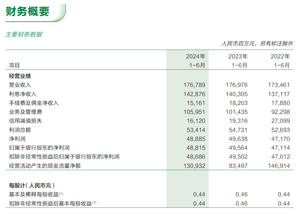 重磅！工行、农行、建行、中行、交行、邮储银行六大行，已全部公布！