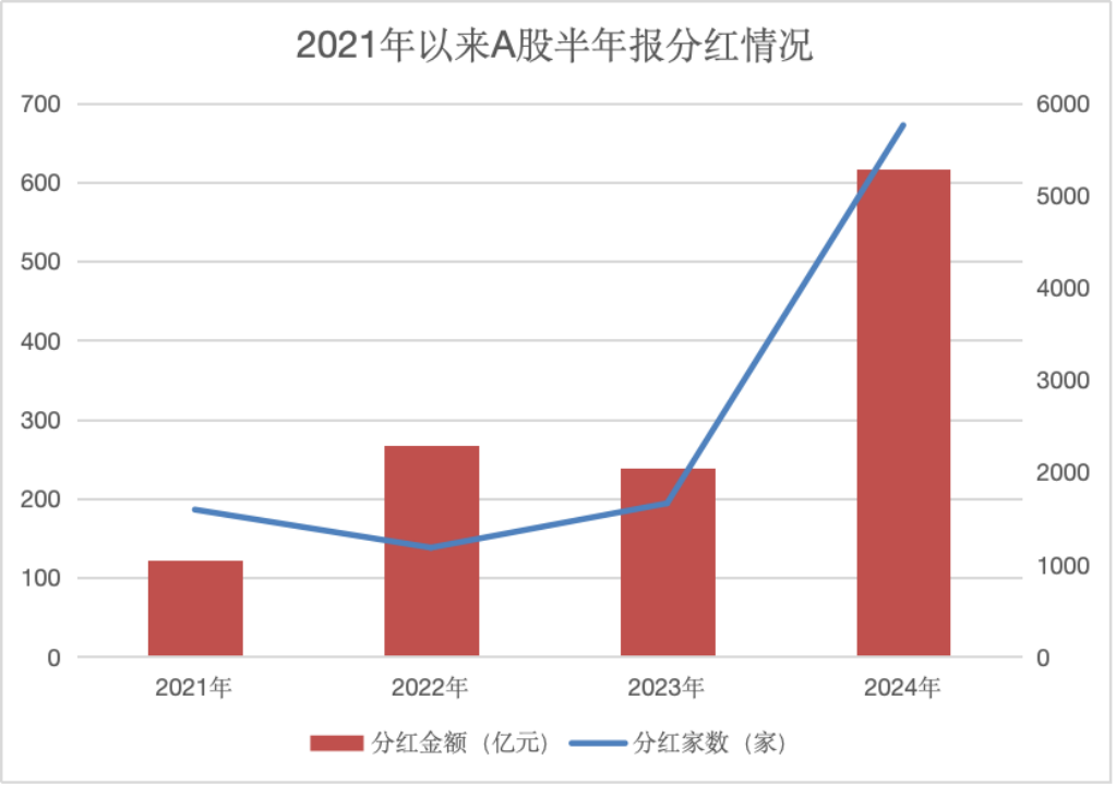 A股，分红创纪录！