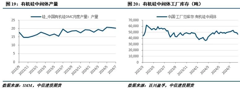 【建投有色】工业硅周报|过剩担忧渐缓，工业硅强势反弹