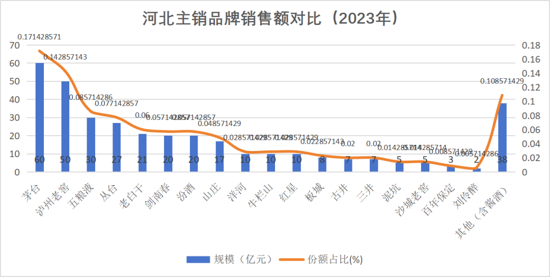 和君咨询专家：泸州老窖在河北市场的崛起，自然少不了政府政策的支持  第1张