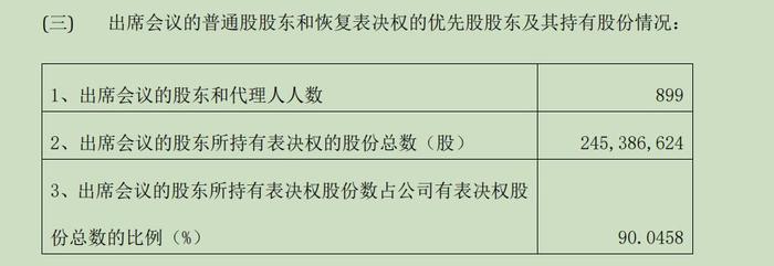 科林电气控制权之争落下大幕：股东大会耗时近两天 “海信系”拿下多数席位  第4张