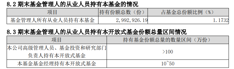 这只成立以来亏损超70%的“2毛基”清盘了，基金经理上半年还在自购