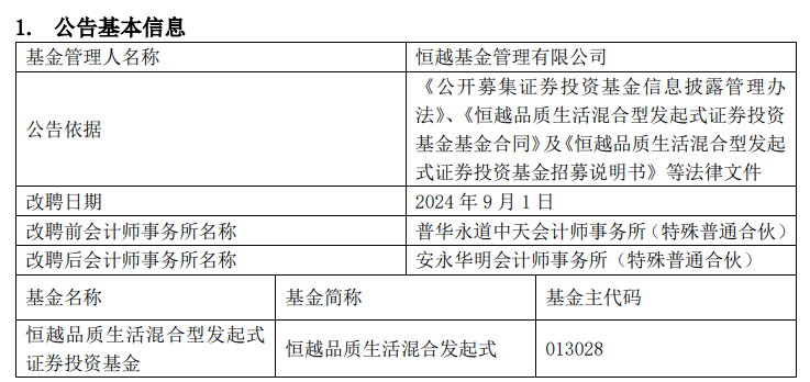 这只成立以来亏损超70%的“2毛基”清盘了，基金经理上半年还在自购