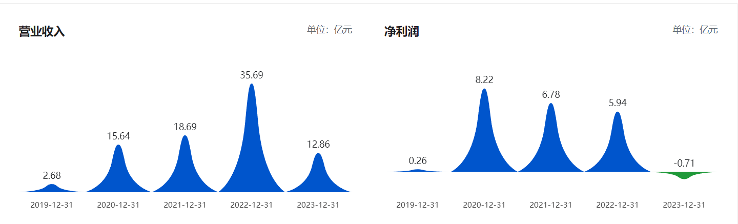 诺唯赞一核心技术人员离职 一年半内研发人员近乎减半  第2张