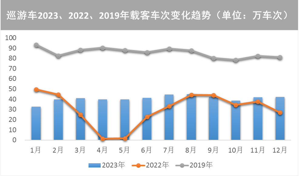 【提示】对外交通枢纽站点客流涨幅明显、新开通线路分流作用显著……2023年上海交通运行年度报告（城市客运篇）出炉  第15张