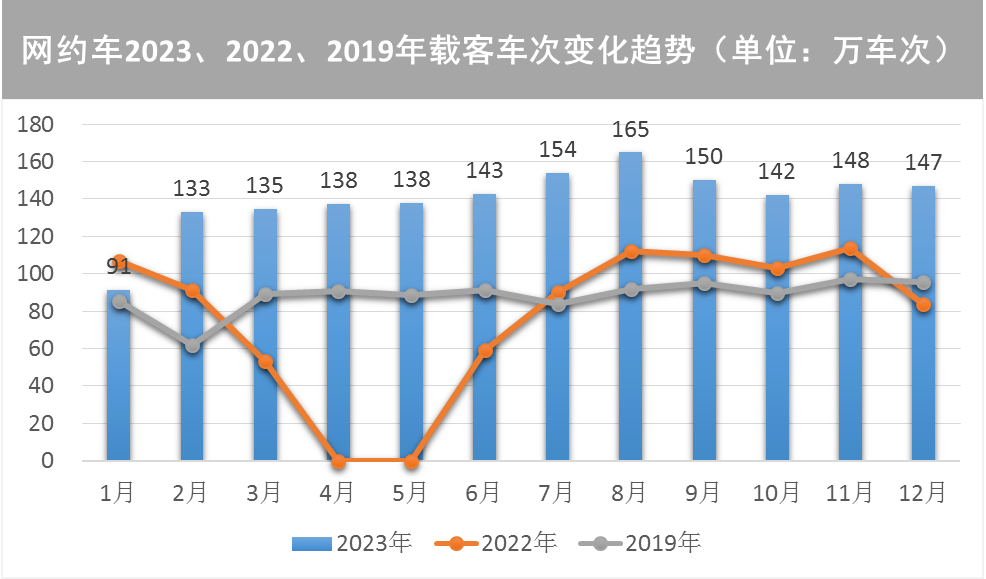 【提示】对外交通枢纽站点客流涨幅明显、新开通线路分流作用显著……2023年上海交通运行年度报告（城市客运篇）出炉  第16张