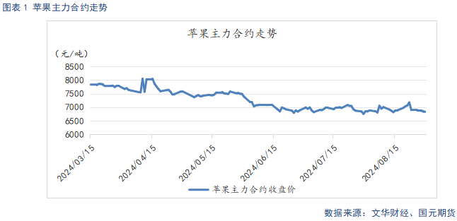 【苹果】中秋备货提振需求 冷库旧果降价走量  第3张