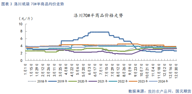 【苹果】中秋备货提振需求 冷库旧果降价走量  第5张