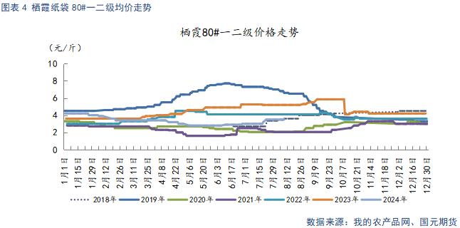 【苹果】中秋备货提振需求 冷库旧果降价走量  第6张