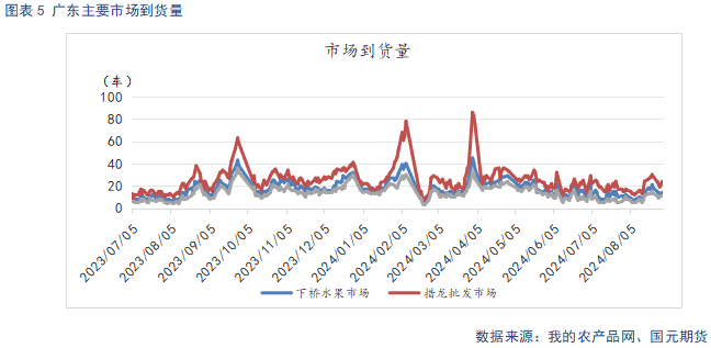 【苹果】中秋备货提振需求 冷库旧果降价走量  第7张