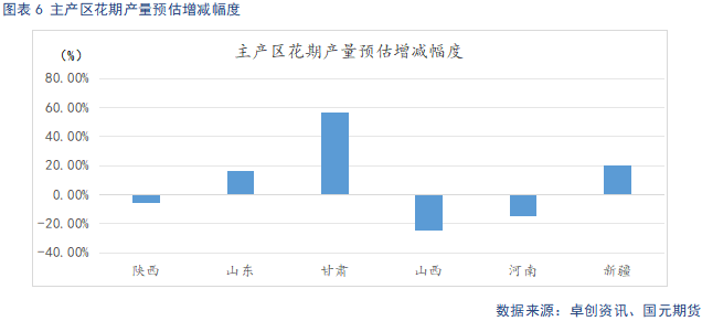 【苹果】中秋备货提振需求 冷库旧果降价走量  第8张