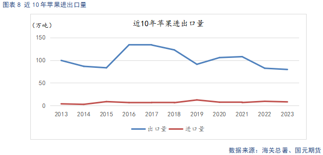 【苹果】中秋备货提振需求 冷库旧果降价走量  第10张