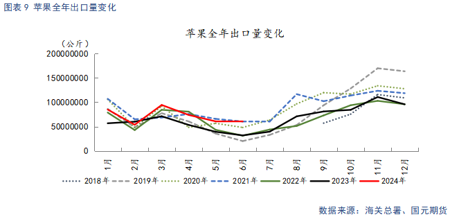 【苹果】中秋备货提振需求 冷库旧果降价走量  第11张