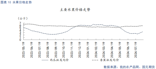 【苹果】中秋备货提振需求 冷库旧果降价走量  第12张