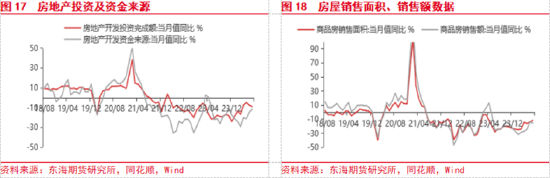 东海期货：美联储即将开启降息，国内政策支持力度有待增强  第10张