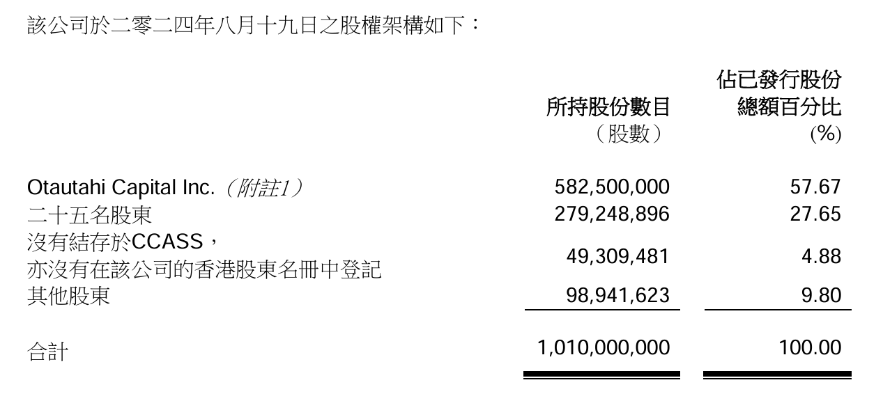 股权高度集中被点名！昇能集团暴跌8成市值缩水百亿港元