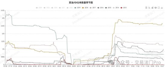 菜粕涨停，能否复制2019年菜油的行情？  第3张