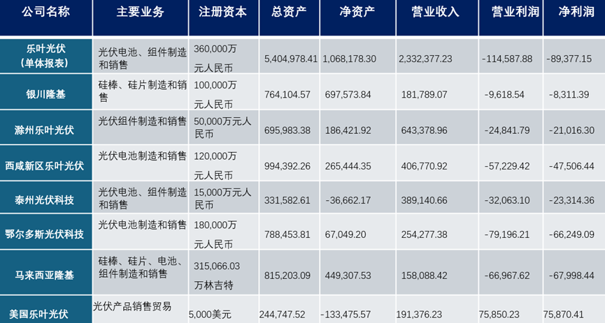 隆基绿能，52亿巨亏之谜……  第6张