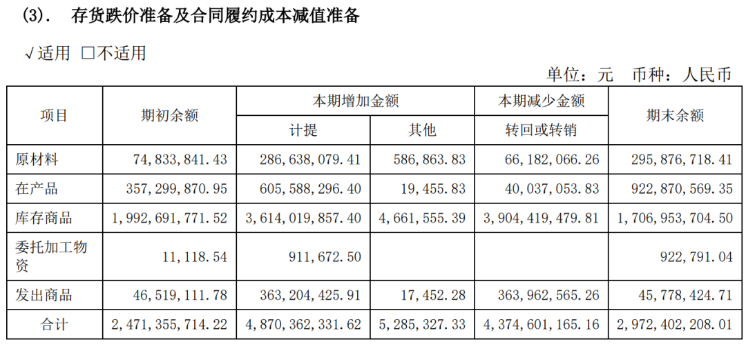 隆基绿能，52亿巨亏之谜……  第7张