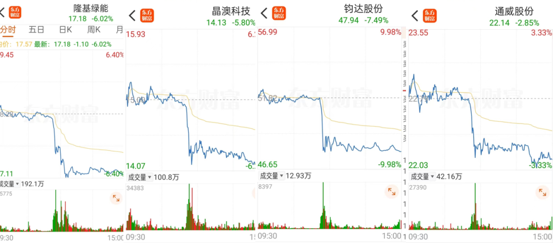 隆基绿能，52亿巨亏之谜……  第8张