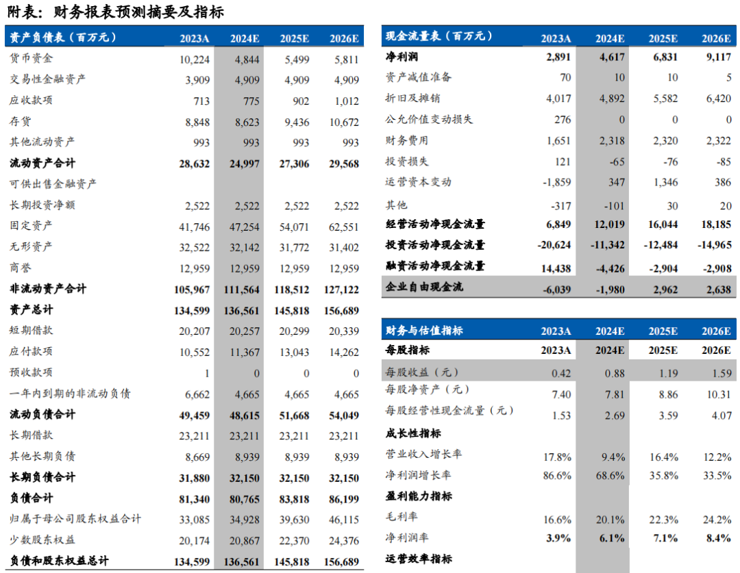 山东黄金：金矿产量稳步扩张，量价齐升带动公司业绩释放