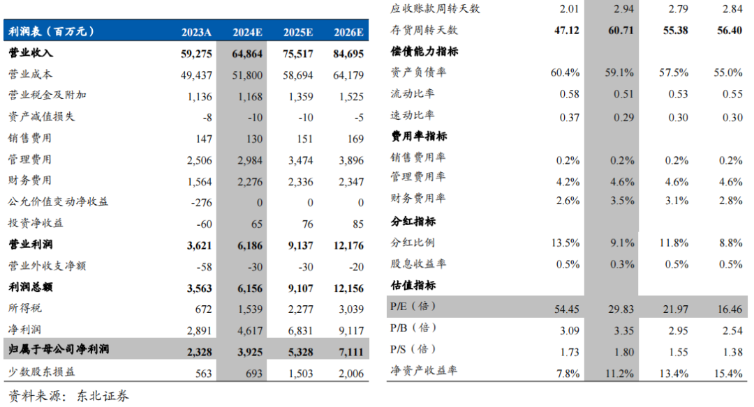 山东黄金：金矿产量稳步扩张，量价齐升带动公司业绩释放