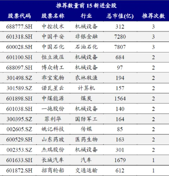 中报季后A股怎么买？券商9月金股电子权重第一，比亚迪最热