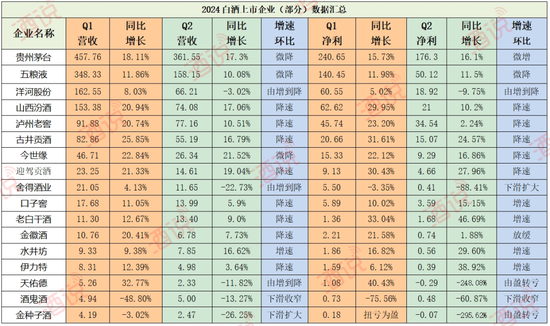 券商：白酒行业面临周期问题，不卷的话，出局概率更高更大