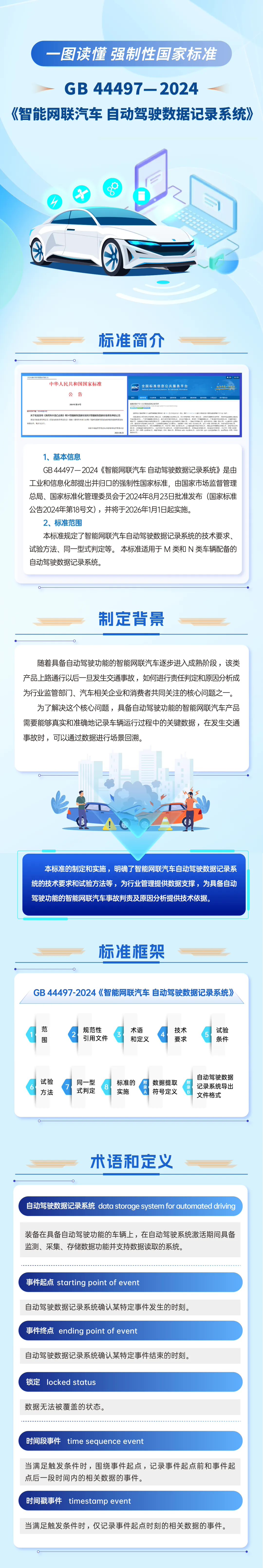 我国智能网联汽车首批强制性国家标准发布，将规范车企软件升级行为、强化网络攻击应对能力